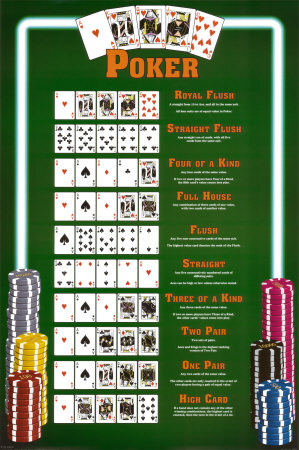 Regolamento Poker Texas Hold
